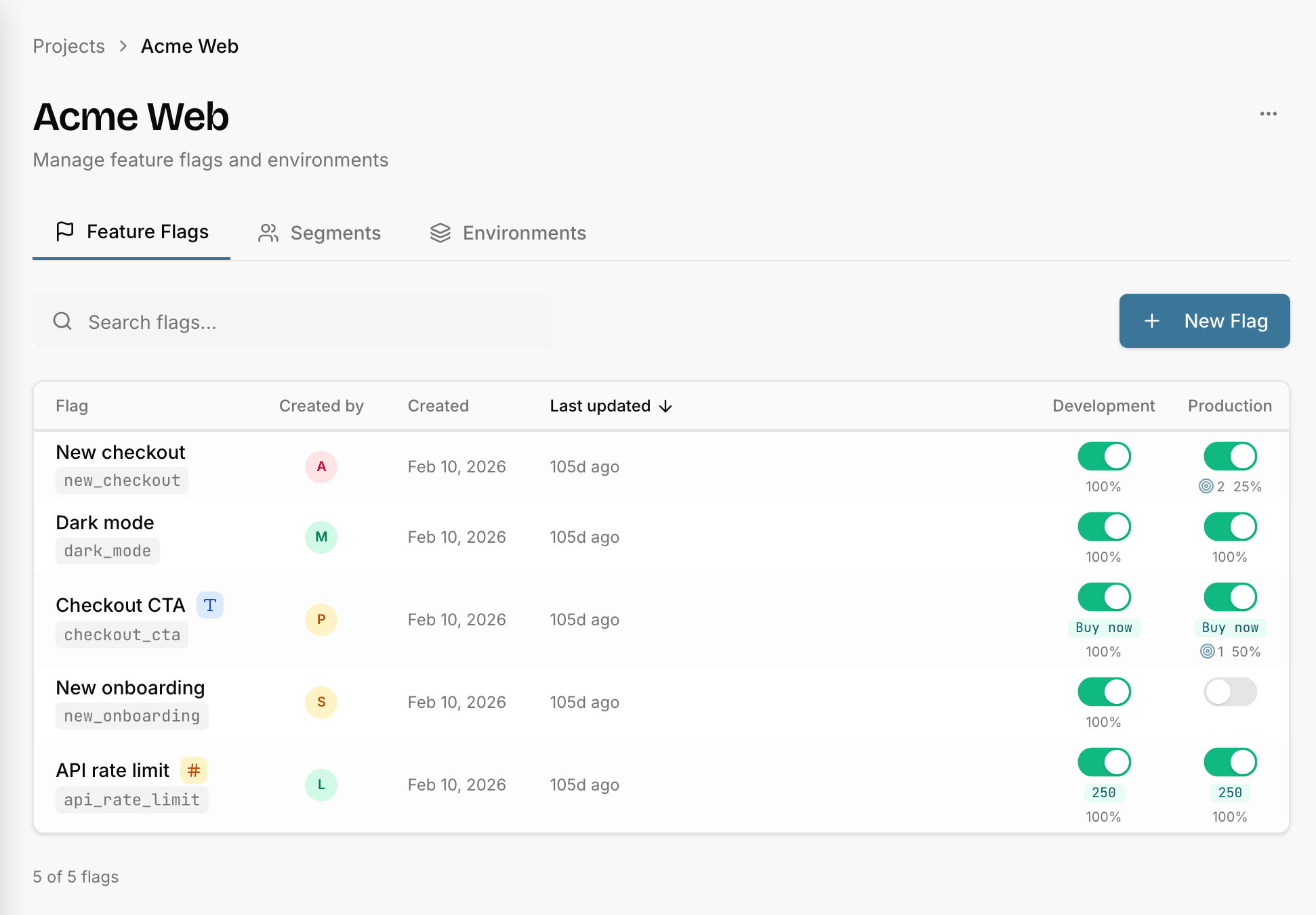 Switchbox dashboard — managing feature flags across environments