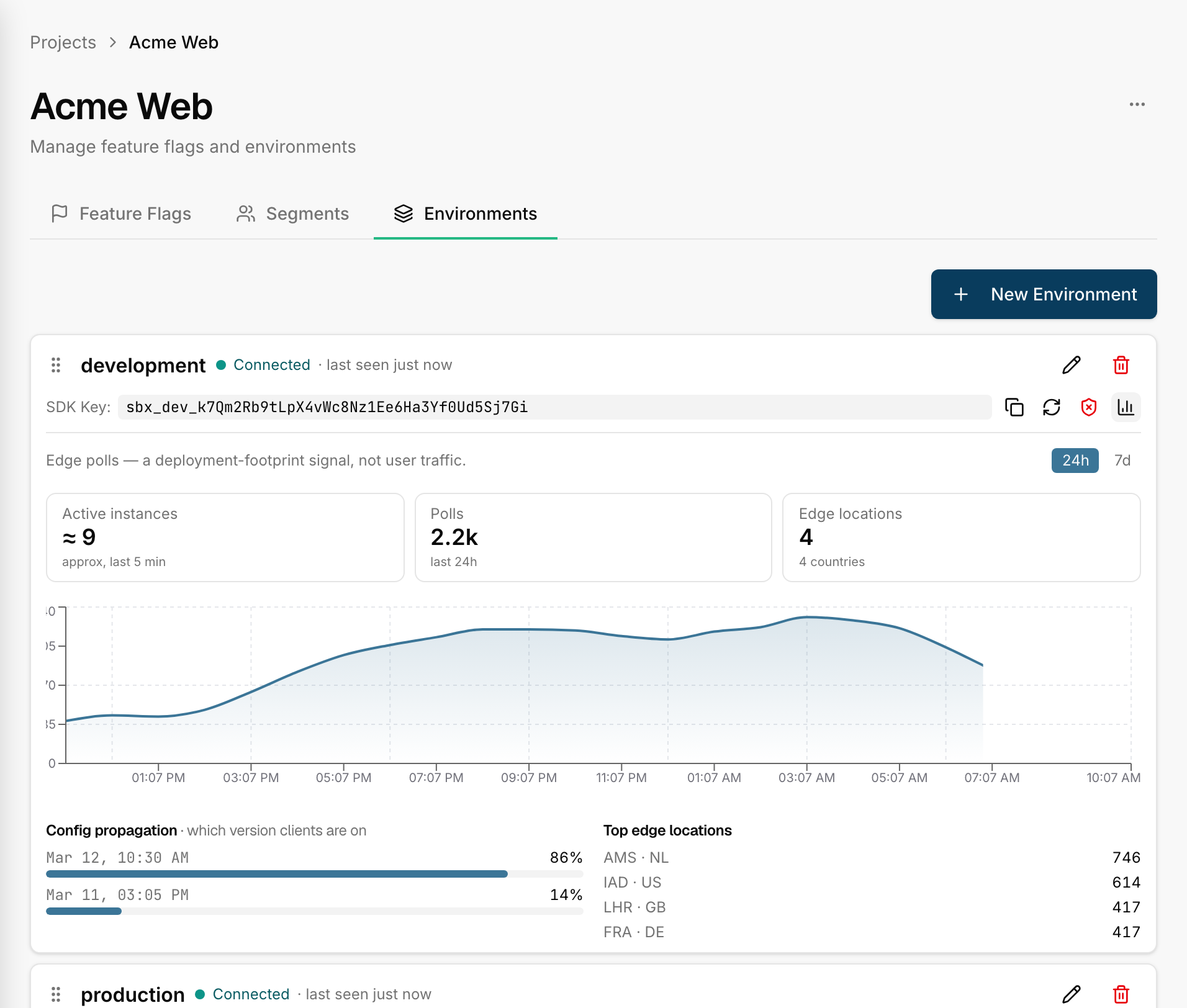 An environment's usage panel: Connected badge, poll count over 24h, active instances, and top edge locations